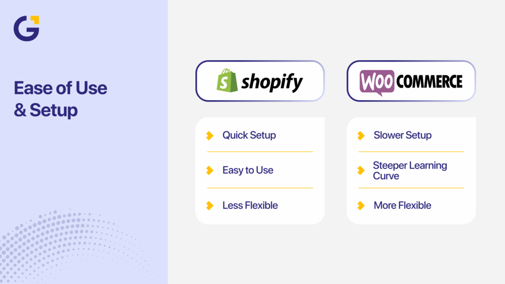 Comparison table showing Shopify and WooCommerce customisation features