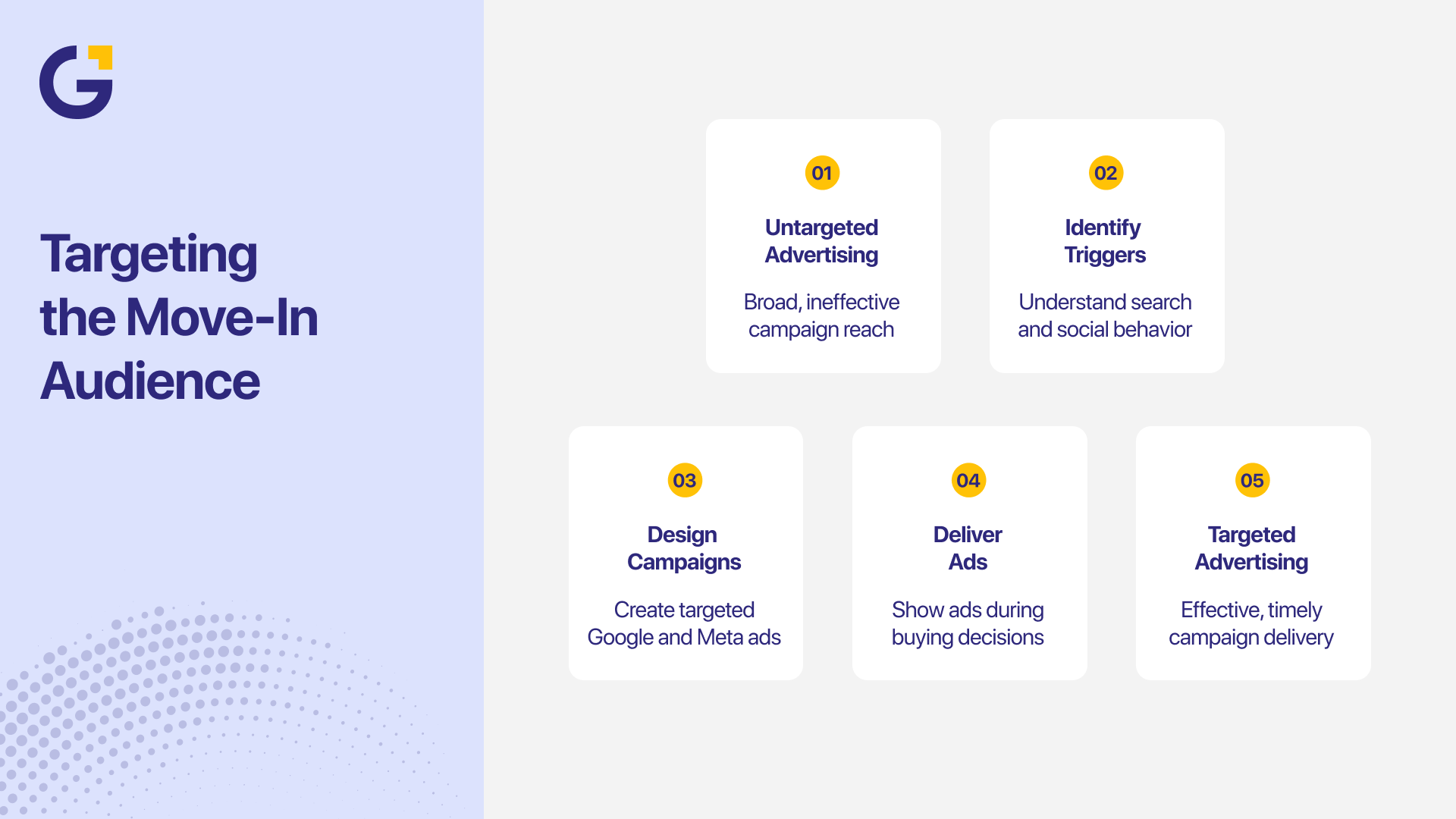 Targeting the Move-in Audience