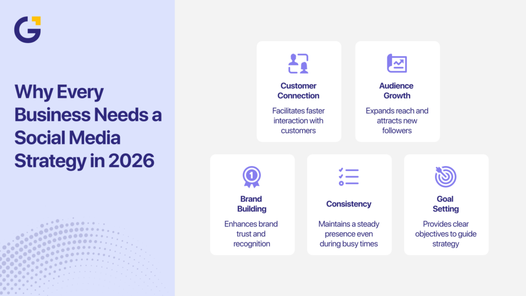 Social media strategy benefits for business growth