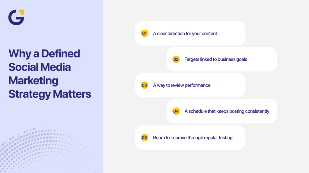 Create a social media marketing strategy with clear goals