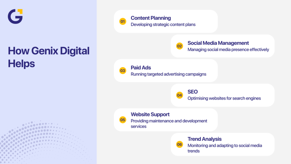 Create a social media marketing strategy with expert support