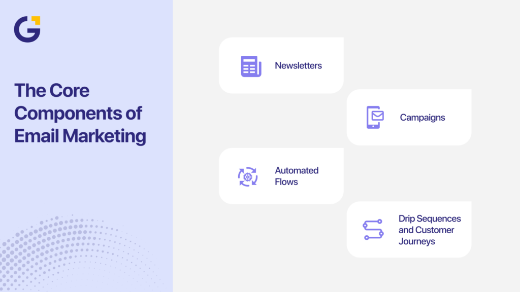 What is email marketing core components explained visually
