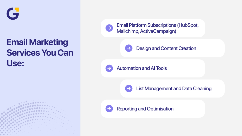 Email marketing cost tools and services breakdown list