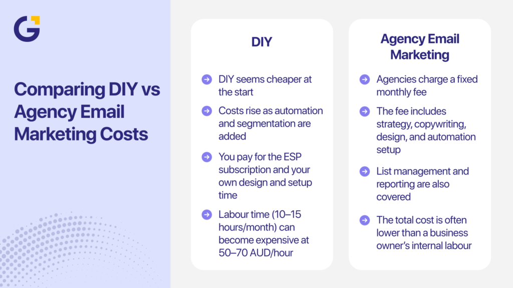 Email marketing cost comparison DIY vs agency services