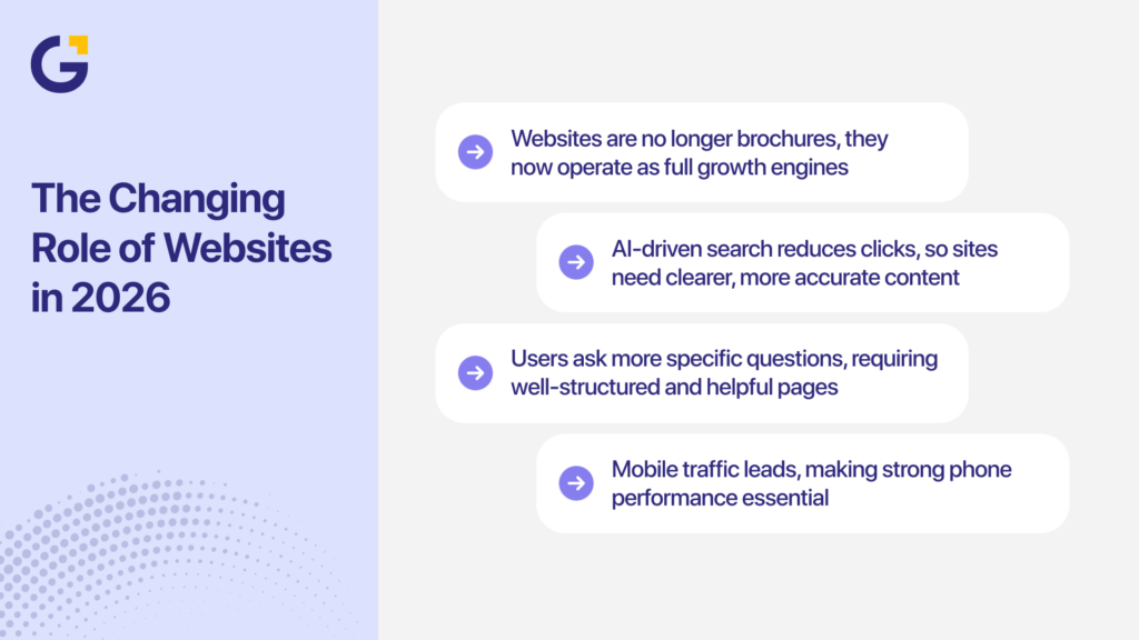 Good website 2026 evolving role of websites overview