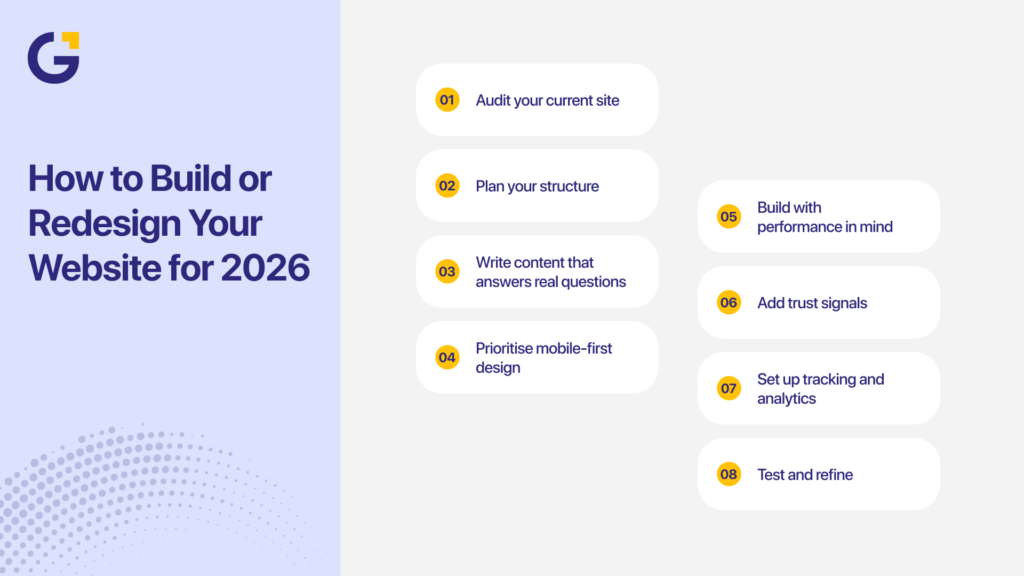 Good website 2026 steps to build or redesign a website