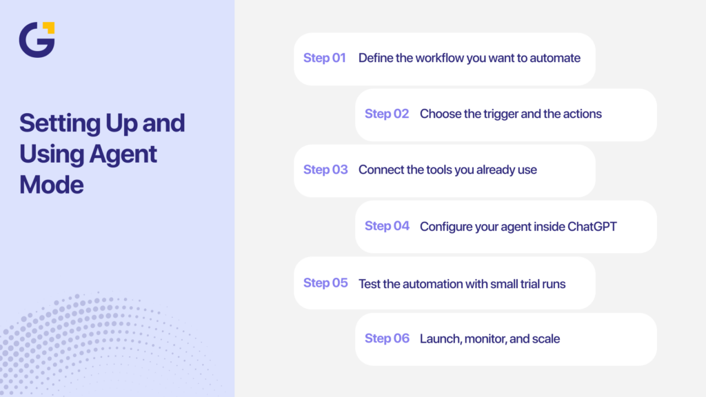 Agent mode ChatGPT setup steps for business workflows