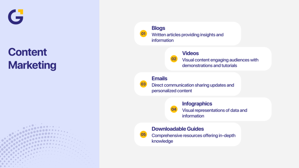 Digital Marketing Guide showing content marketing types