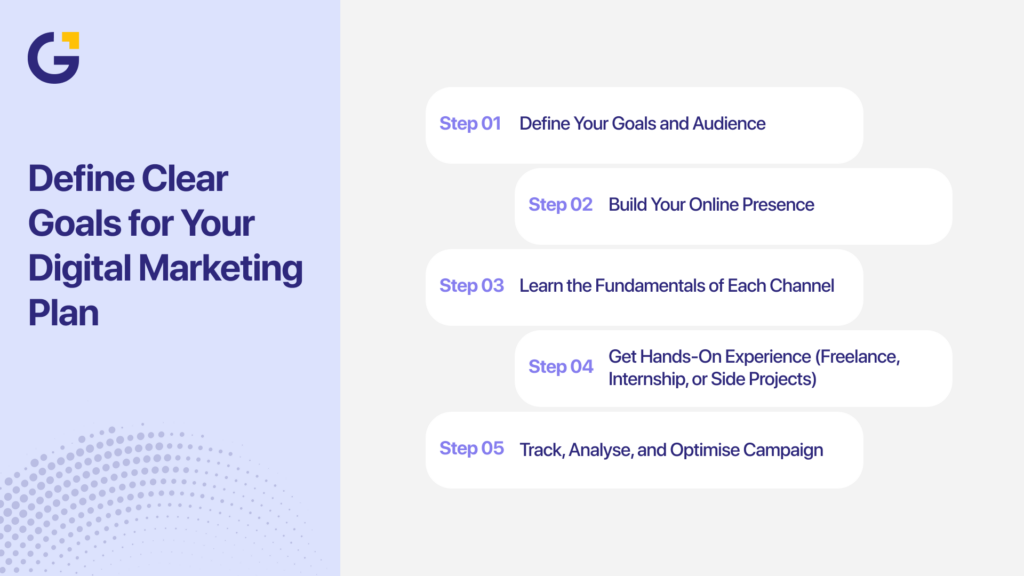 Digital Marketing Guide steps to build a digital marketing plan