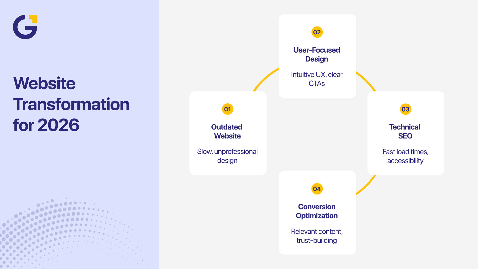 Website Transformation for 2026