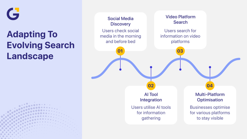 Top digital marketing trends in Australia search changes