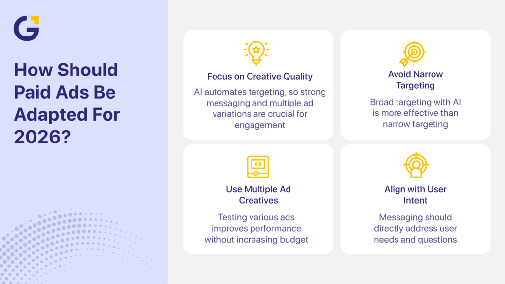 Top digital marketing trends in Australia paid ads strategy