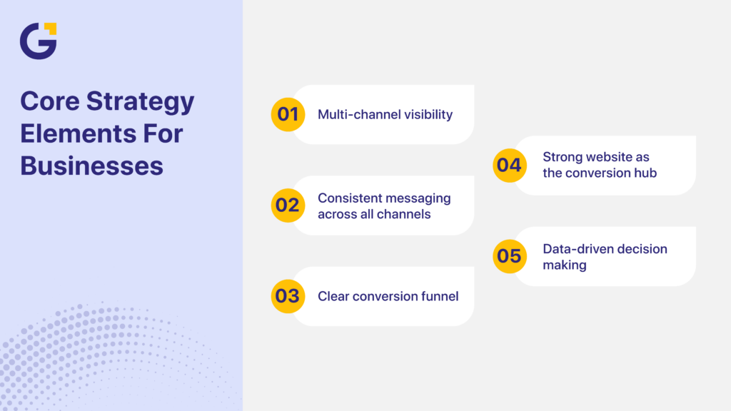 Top digital marketing trends in Australia core strategy