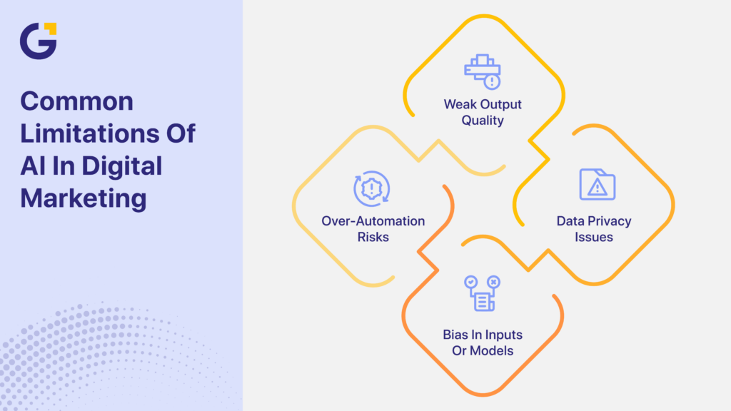 Benefits of AI in digital marketing limitations overview