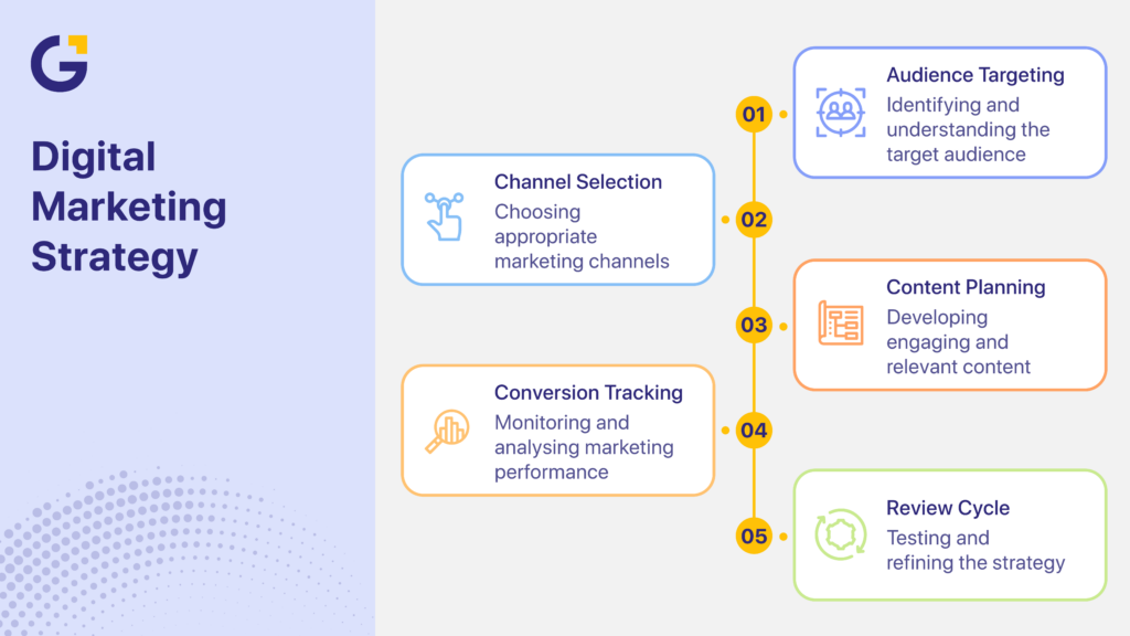 Top digital marketing strategies planning and execution