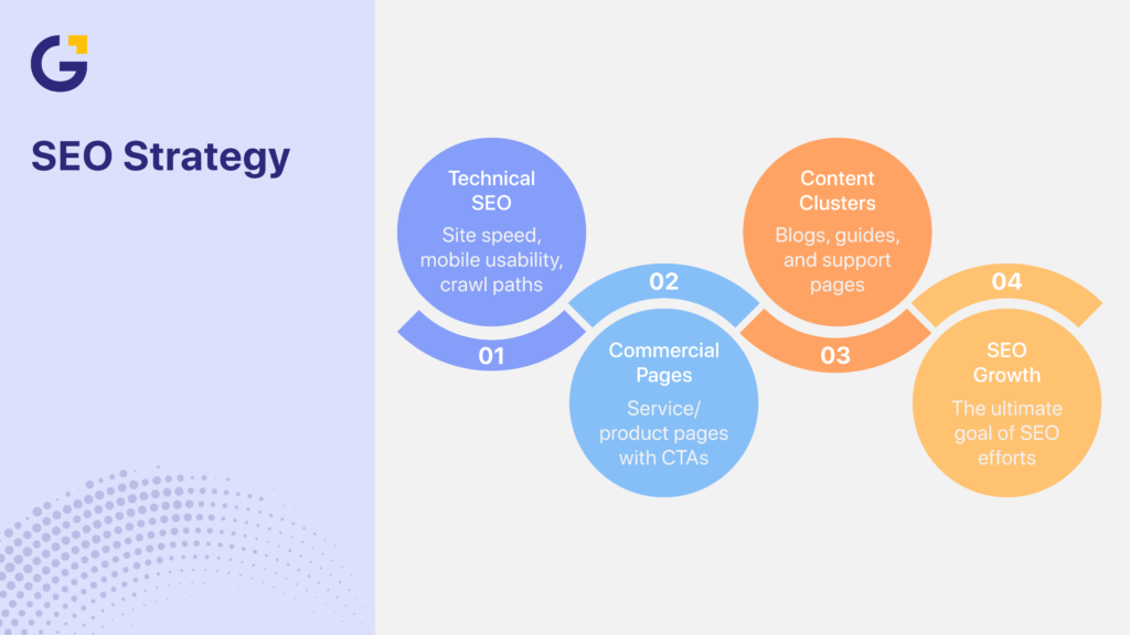 Top digital marketing strategies for SEO structure