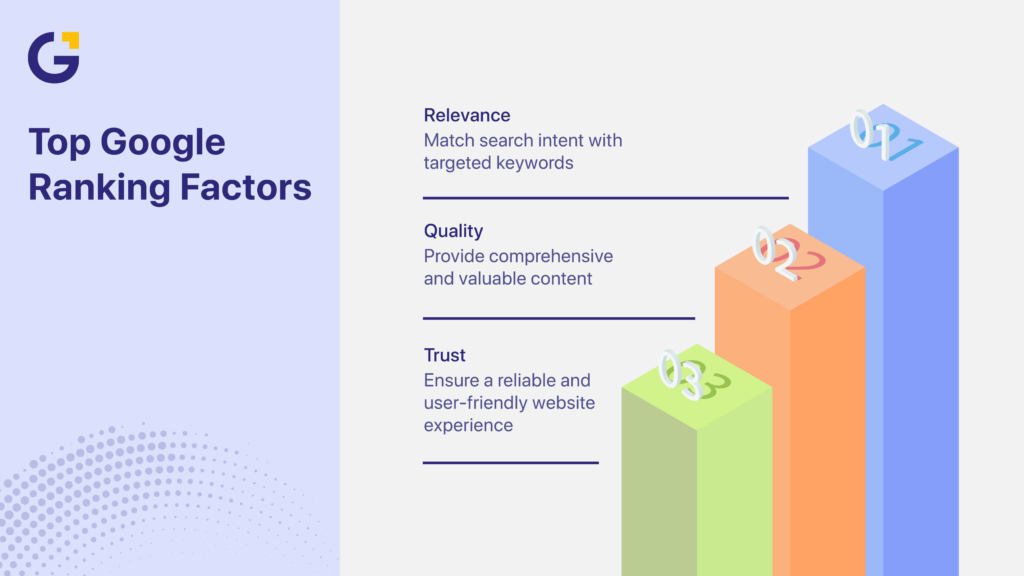 How to rank higher on Google with top ranking factors