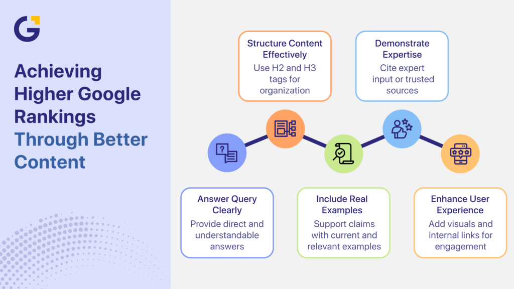 How to rank higher on Google through better content