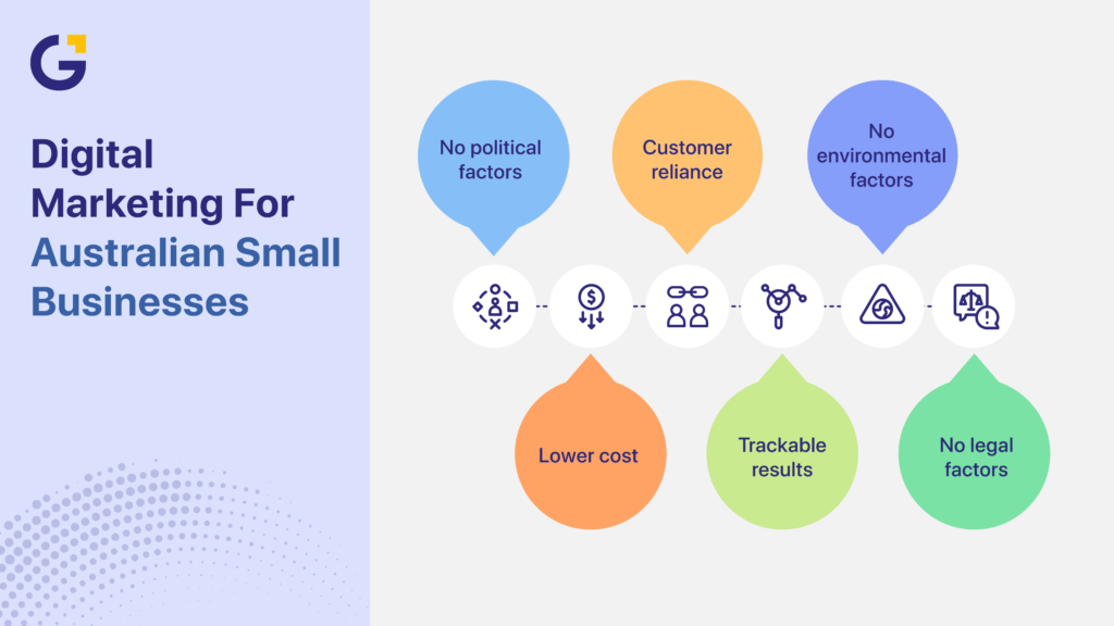 Benefits of digital marketing for Australian small businesses