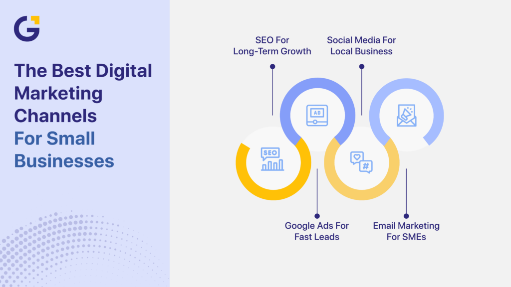 Digital marketing for Australian small businesses channels