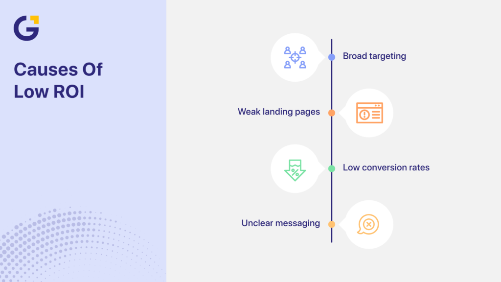 How to improve marketing ROI by fixing low conversion rates