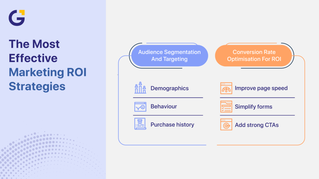 How to improve marketing ROI with better targeting
