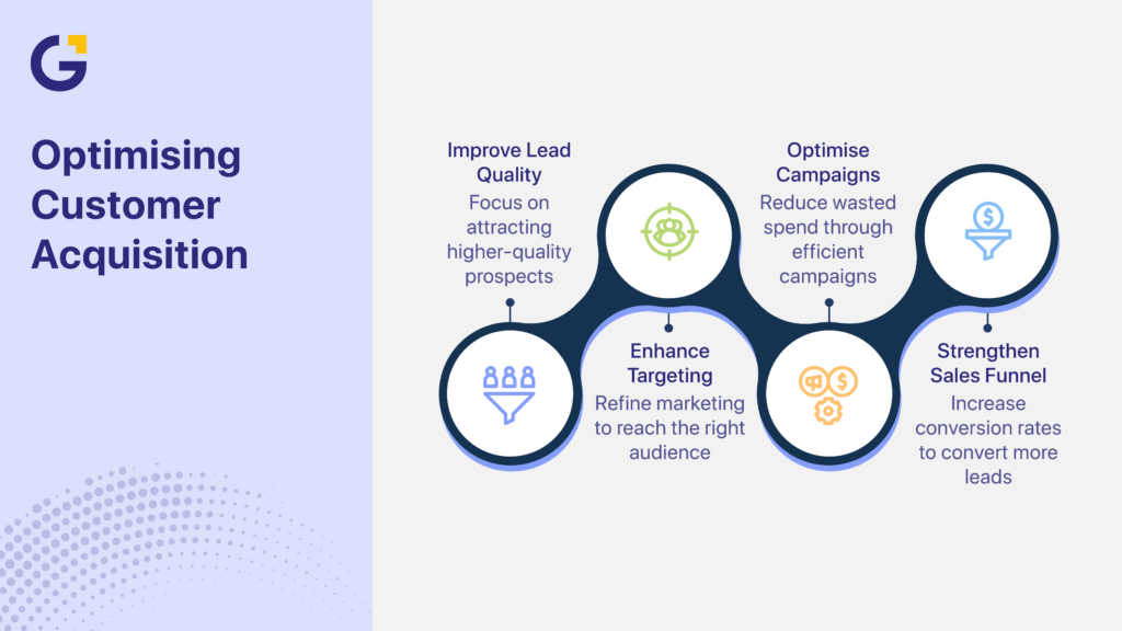 How to improve marketing ROI through customer acquisition