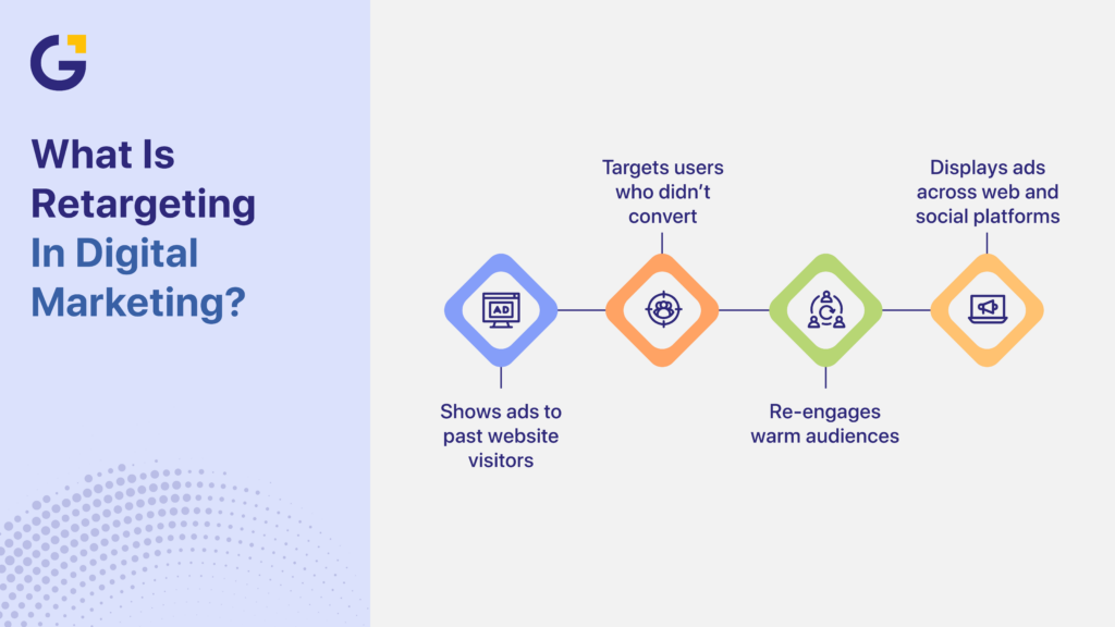 What is retargeting in digital marketing audience targeting flow