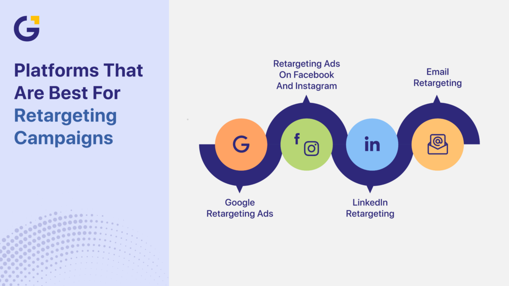 What is retargeting in digital marketing campaign types