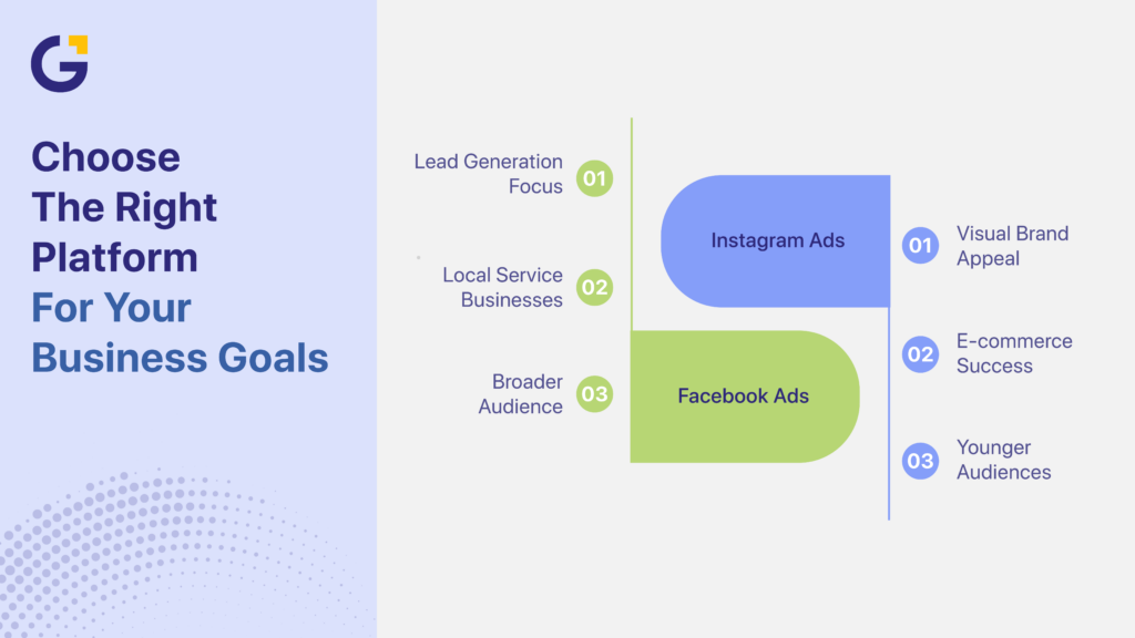 Guide to the best meta ads services in Sydney, platform choice
