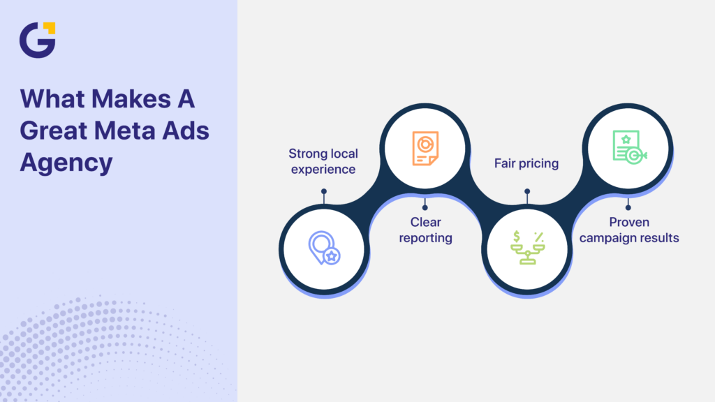 Guide to the best meta ads services in Sydney, agency factors