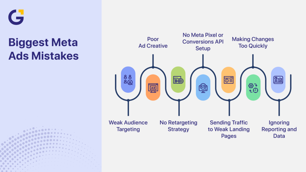 Guide to the best meta ads services in Sydney, mistakes to avoid