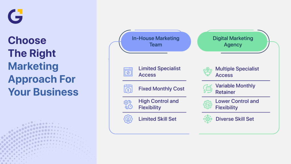 Digital marketing agency vs in-house in Australia, the best approach