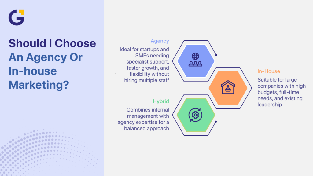 Digital marketing agency vs in-house in Australia, a comparison guide