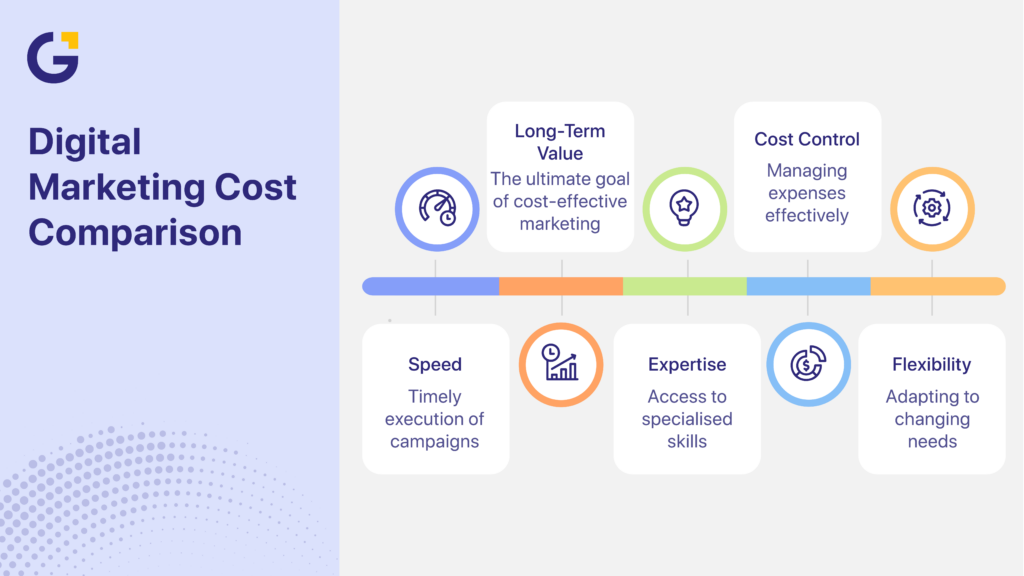Digital marketing agency vs in-house in Australia, cost comparison
