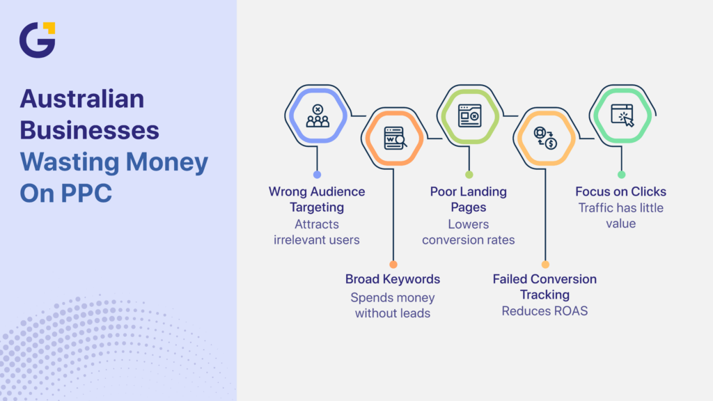 Australian businesses facing common PPC mistakes in ads