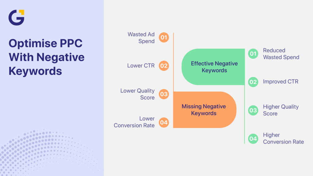 Optimising campaigns to fix common PPC mistakes