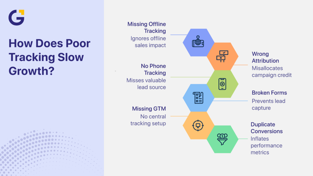 How poor tracking affects common PPC mistakes and growth