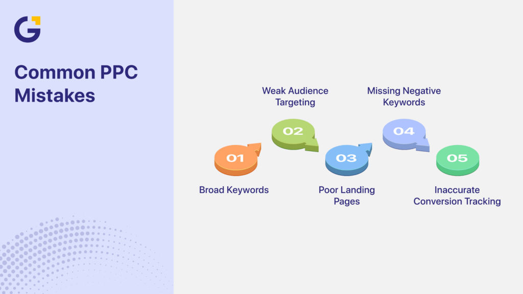 Common PPC mistakes overview with key issues illustrated