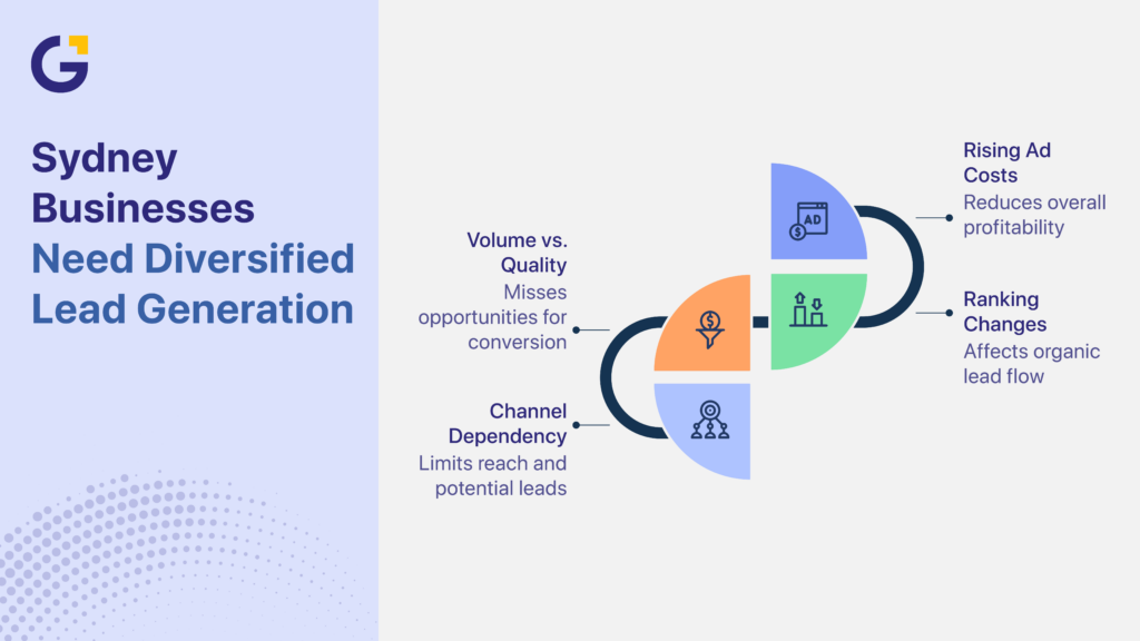 Diversified lead generation strategies for Sydney businesses