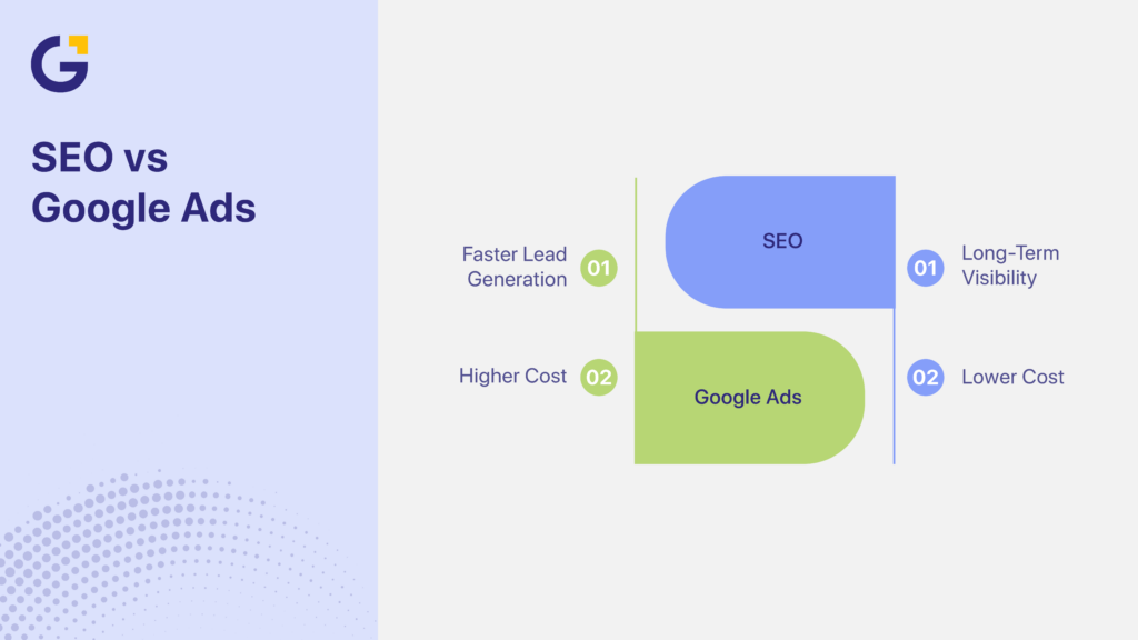 SEO vs Google Ads in lead generation strategies comparison
