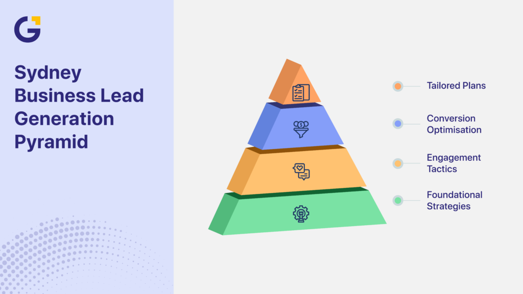 Sydney lead generation strategies pyramid for business growth
