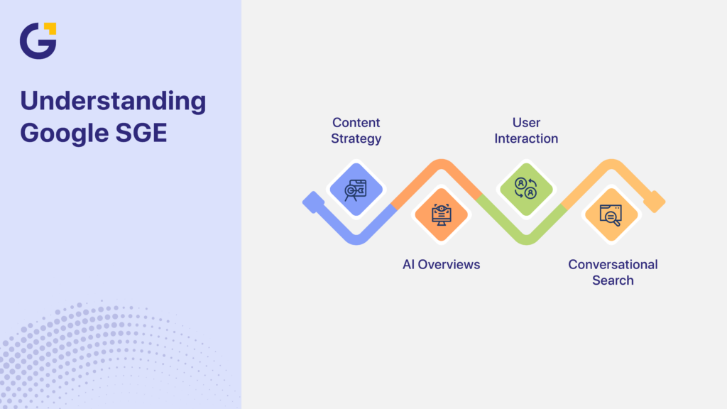 Understanding Google SGE in Australia and AI search trends