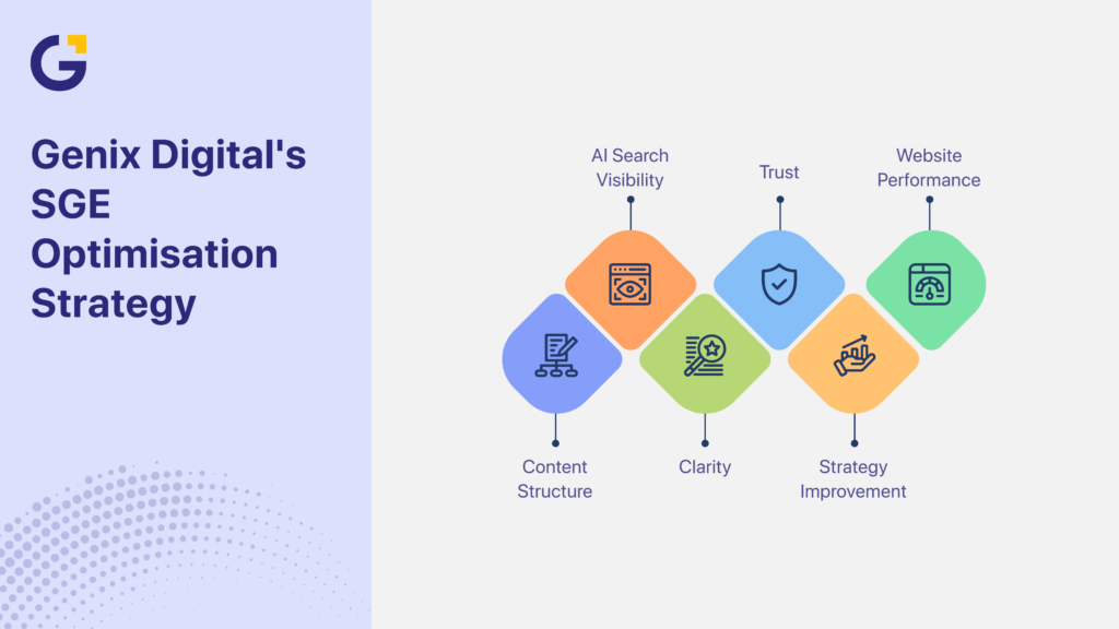Google SGE in Australia optimisation strategy for AI search