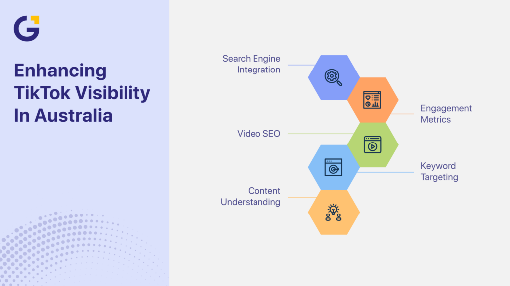 Enhancing visibility with TikTok SEO Australia tactics
