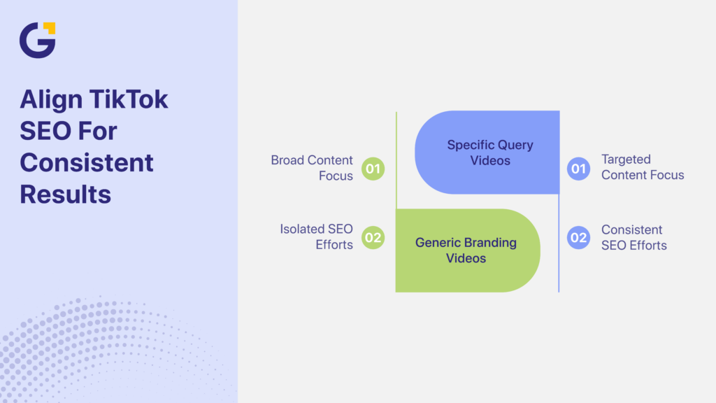 Aligning content with TikTok SEO Australia strategy
