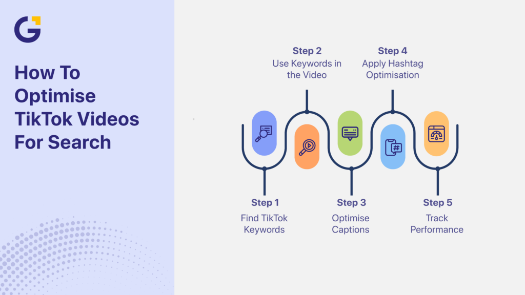 How to optimise videos for TikTok SEO Australia