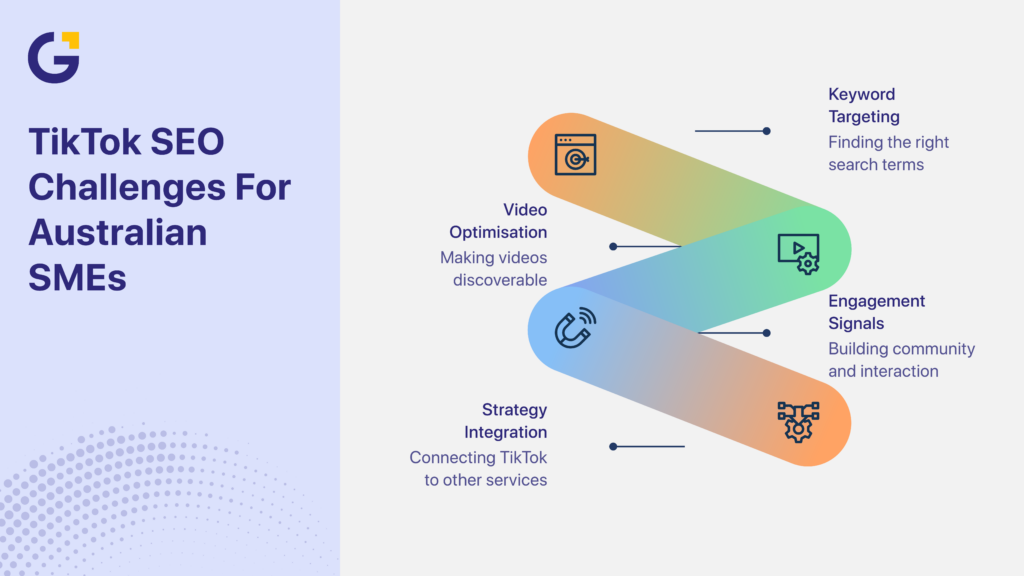 TikTok SEO Australia challenges for Australian SMEs