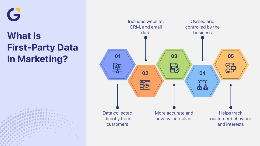 What is first party data in Australia infographic
