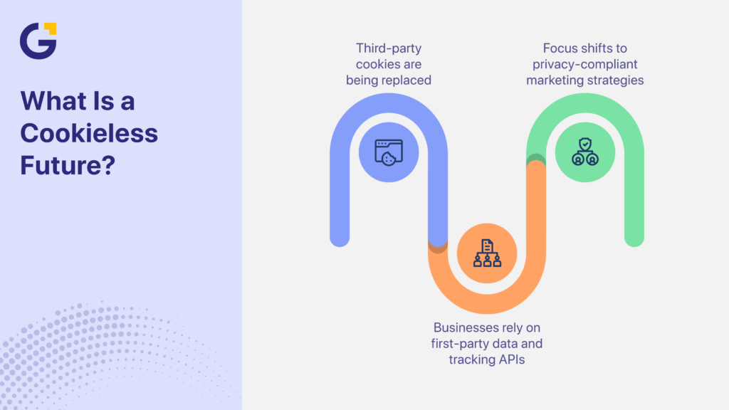 Cookieless future and first party data in Australia graphic